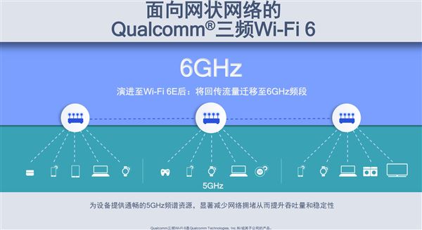 WiFi 6E和WiFi 6有什么不同 WiFi 6E和WiFi 6区别介绍