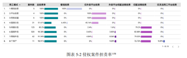 数百万外卖骑手 是如何被美团饿了么剥离用工关系的？