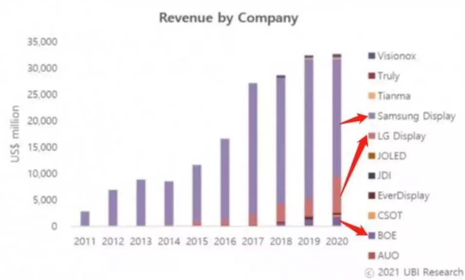 iPhone十三香的头号“香客” 第5张