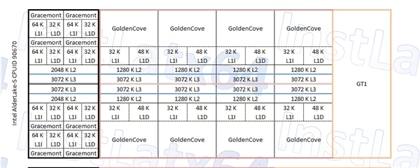 单核秒天秒地！Intel 12代酷睿i9/i7/i5性能、价格全曝光