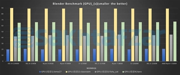 单核秒天秒地！Intel 12代酷睿i9/i7/i5性能、价格全曝光