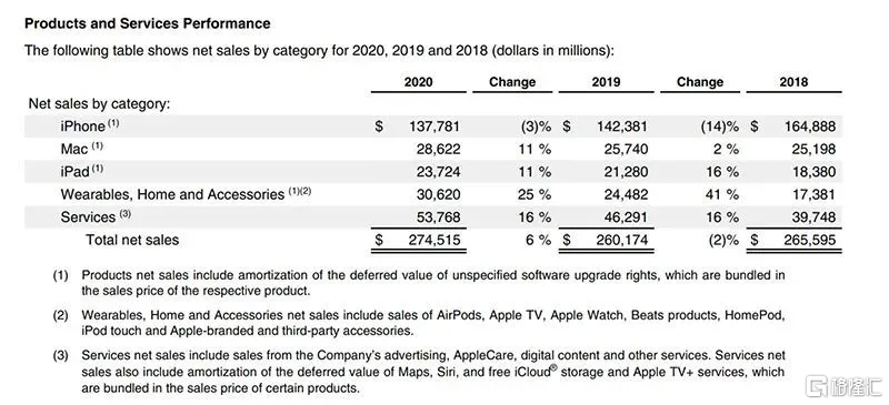 被围剿的中年苹果 如何破局？ 第4张