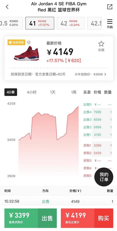 斗牛APP此前的球鞋价格趋势图