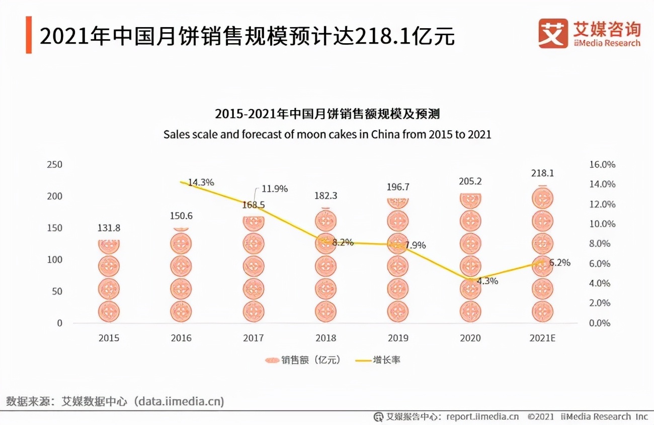 月饼成为这届年轻人的社交硬通货？