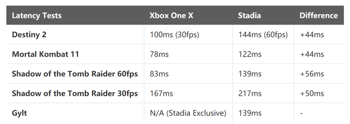 云游戏是鸡肋还是真正的未来？聊聊云游戏的出路 第2张