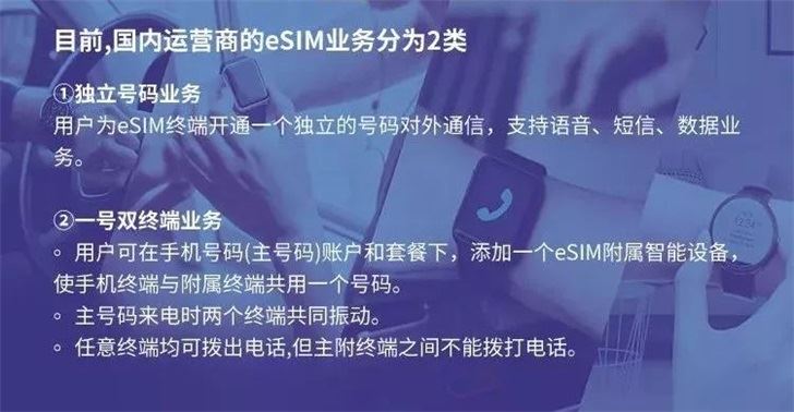 中国联通eSIM一号双终端如何办理 开通方法及套餐资费介绍