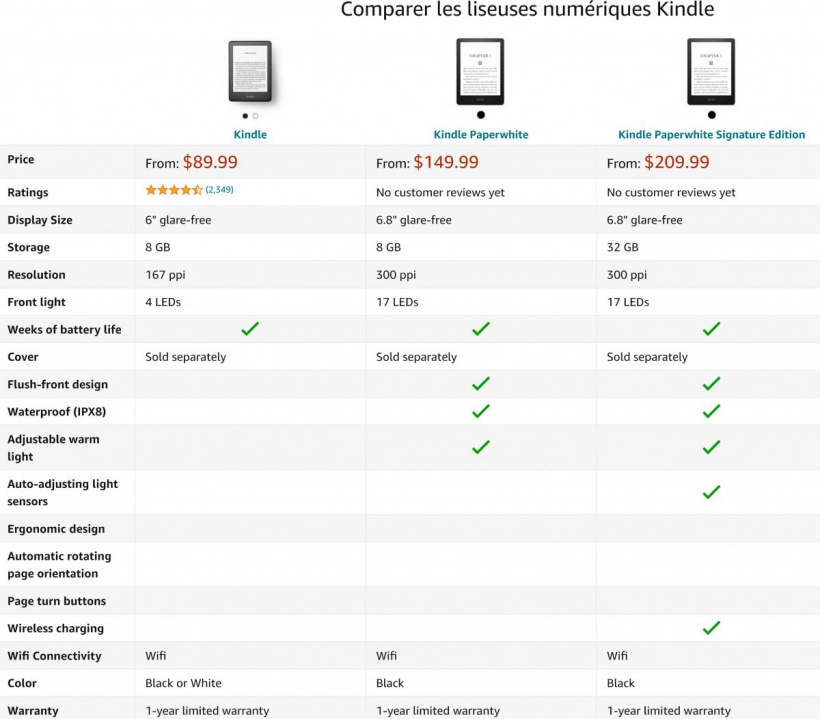 亚马逊Kindle Paperwhite 5曝光：6.8英寸水墨屏 17颗LED灯