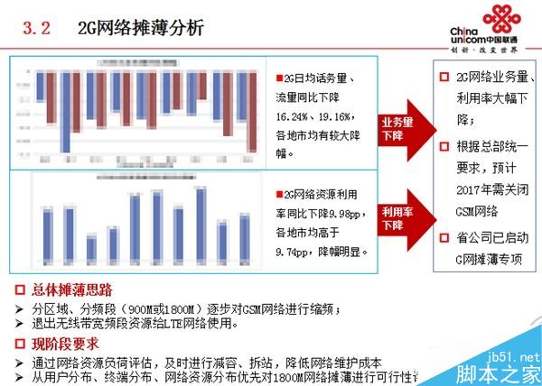 科普:手机双通到底是个什么鬼?