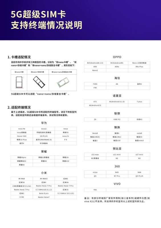 什么是5G超级SIM卡 5G超级SIM卡办理流程及支持手机一览