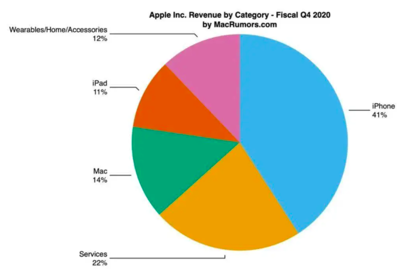 一纸禁令何以让苹果闪跌5400亿？ 第3张