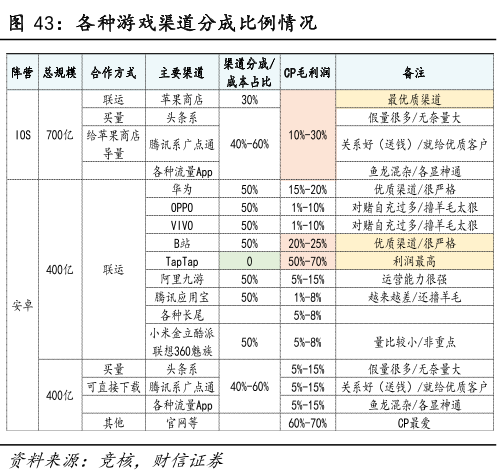 一纸禁令何以让苹果闪跌5400亿？ 第5张