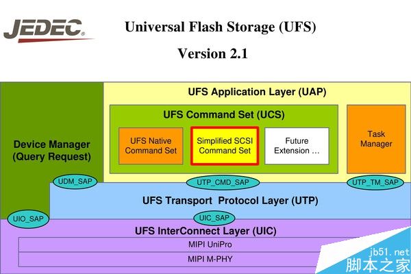 UFS和eMMC到底是什么呢?UFS与eMMC性能差距到底有多大?