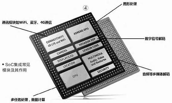 019年11月手机cpu天梯图