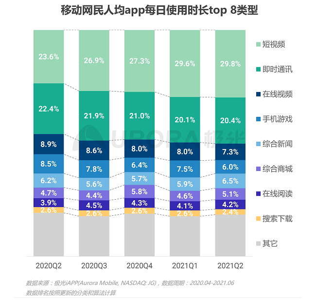 反抗算法的年轻人