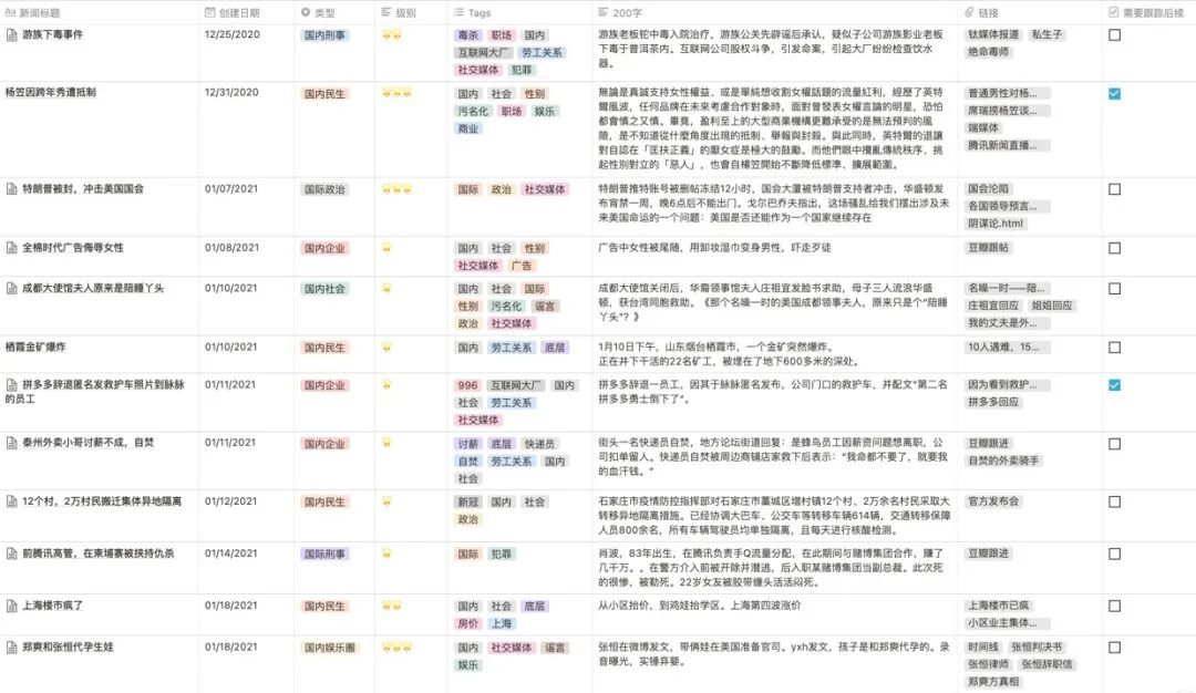 反抗算法的年轻人