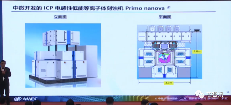 四类设备已经达国际领先！详解中微半导体成功的秘诀