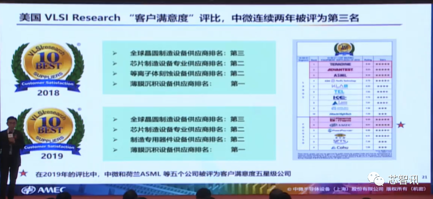 四类设备已经达国际领先！详解中微半导体成功的秘诀