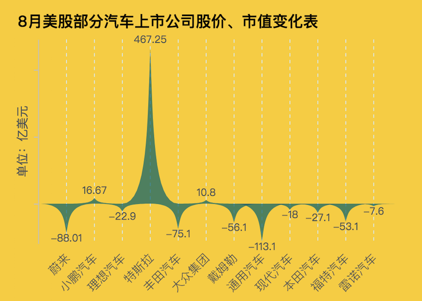 制表：每经记者 段思瑶