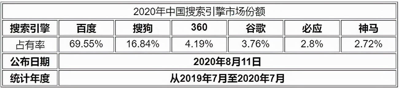 搜狗进鹅厂 一场与搜狐的三赢游戏