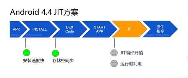 Android 7.0应用安装速度为什么那么快? 第1张