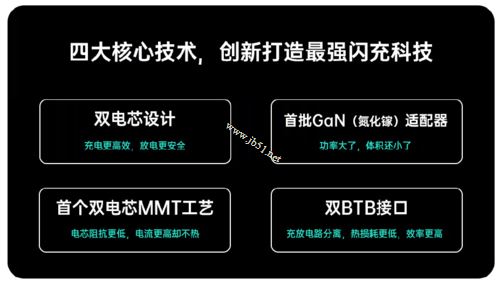 OPPO 65W超级闪充好不好用呢?OPPO 65W超级闪充实测 第2张