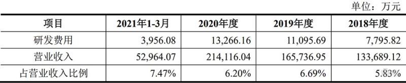 联想CEO杨元庆：冲击万亿新IT市场，三年研发投入翻番