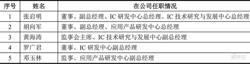 联想CEO杨元庆：冲击万亿新IT市场，三年研发投入翻番