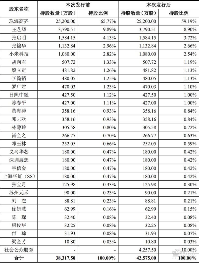 联想CEO杨元庆：冲击万亿新IT市场，三年研发投入翻番