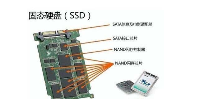 SSD上的数据删除就没了怎么恢复? 第2张