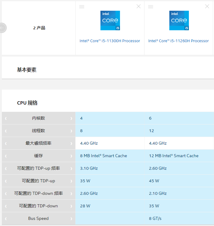 英特尔移动芯片再现“神马甲” 新款笔电到底如何选？