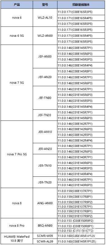 鸿蒙2.0和安卓有什么区别 鸿蒙2.0和安卓区别对比