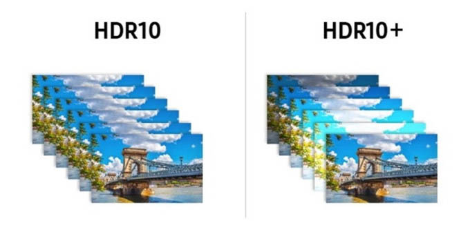 手机旗舰店都在宣传的HDR10+是什么?