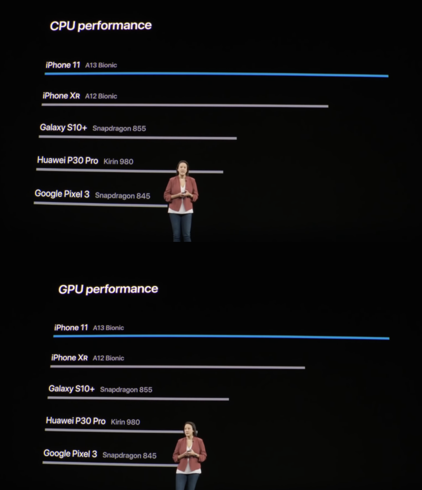 A15性能曝光 苹果被逼“挤牙膏”？ 第1张