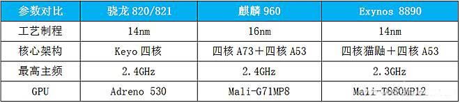 如何挑选手机处理器?手机处理器你得这么选