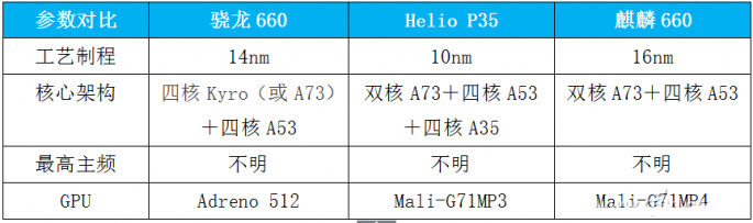 如何挑选手机处理器?手机处理器你得这么选