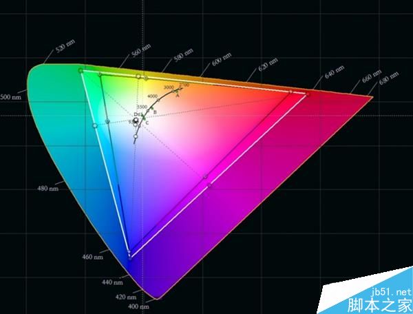 色彩分辨率是什么?索尼提出5个分辨率概念