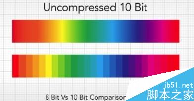 色彩分辨率是什么?索尼提出5个分辨率概念