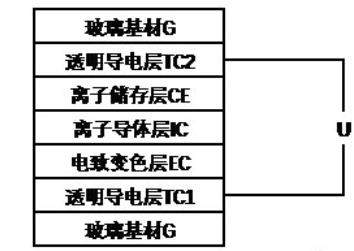 vivo手机后壳变色是什么技术 vivo手机后壳变色黑科技介绍