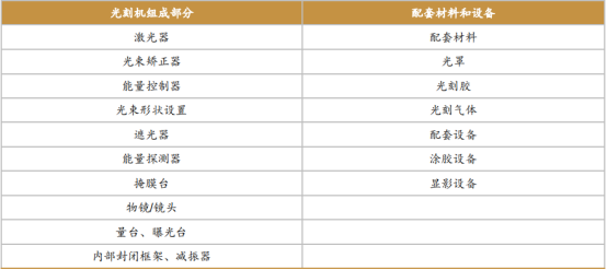 “光刻机第一股”将登A：大基金一期子基金参股 概念股名单梳理