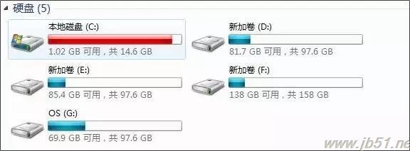 电脑C盘可以删除的文件用那些?Win7/Win8/Win10系统C盘可删除文件介绍