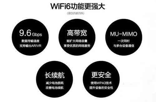 wifi6是什么意思 wifi6有哪些优势
