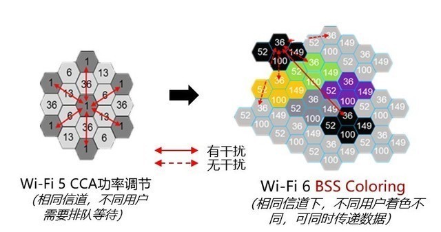 WiFi 6比WiFi 5好在哪儿?WiFi 6对比WiFi 5介绍