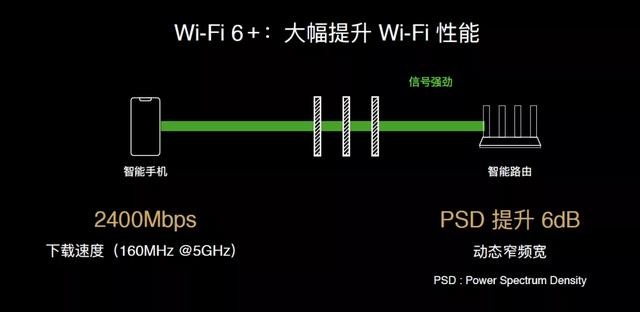 提升不止有速率 荣耀30系列“Wi-Fi 6+”有何玄机（审核） 