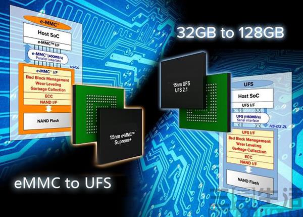 被忽略的手机闪存性能 UFS和eMMC究竟有什么区别? 第1张