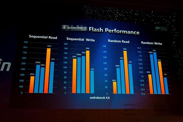 被忽略的手机闪存性能 UFS和eMMC究竟有什么区别? 第8张
