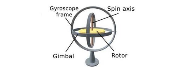 手机陀螺仪有什么用 陀螺仪是什么