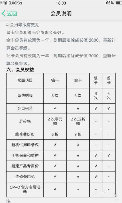 OPPO手机会员有哪些特权? OPPO会员等级及特权介绍