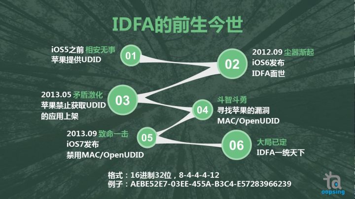 什么是IDFA(带你了解什么是IDFA)