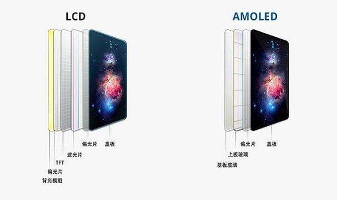 LCD和OLED哪个屏幕好?