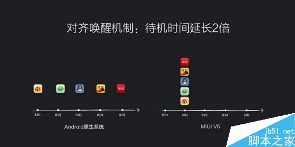 哪家强?各家手机厂商省电技术比拼